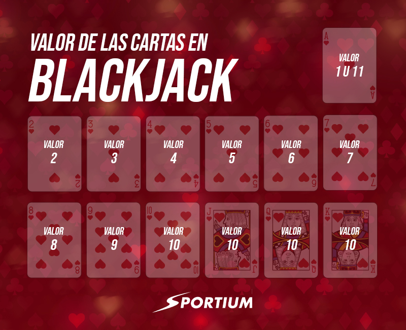 Significado de las cartas en blackjack