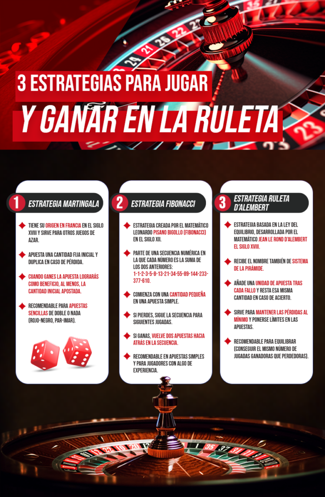 Estrategias para jugar y ganar a la ruleta