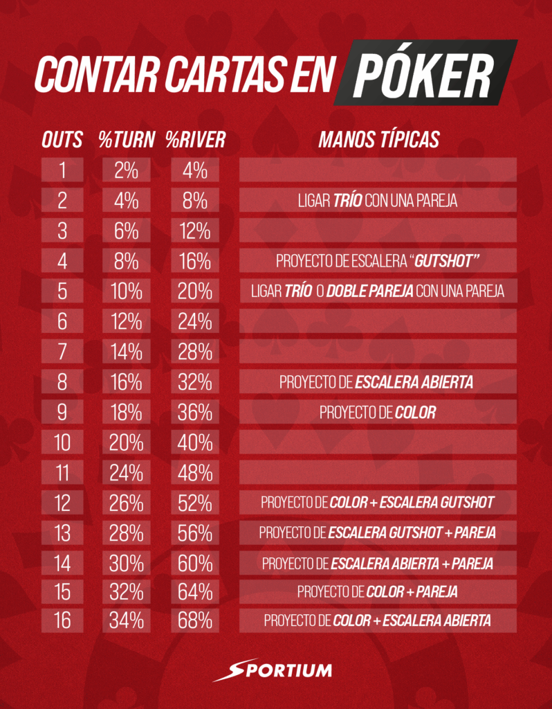 Conteo de carta en póquer