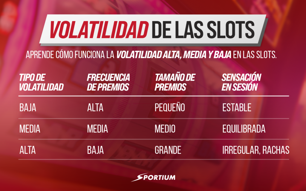 Índice de volatilidad de las slots