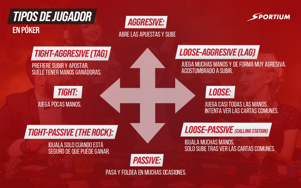 Tipos de jugador en póker