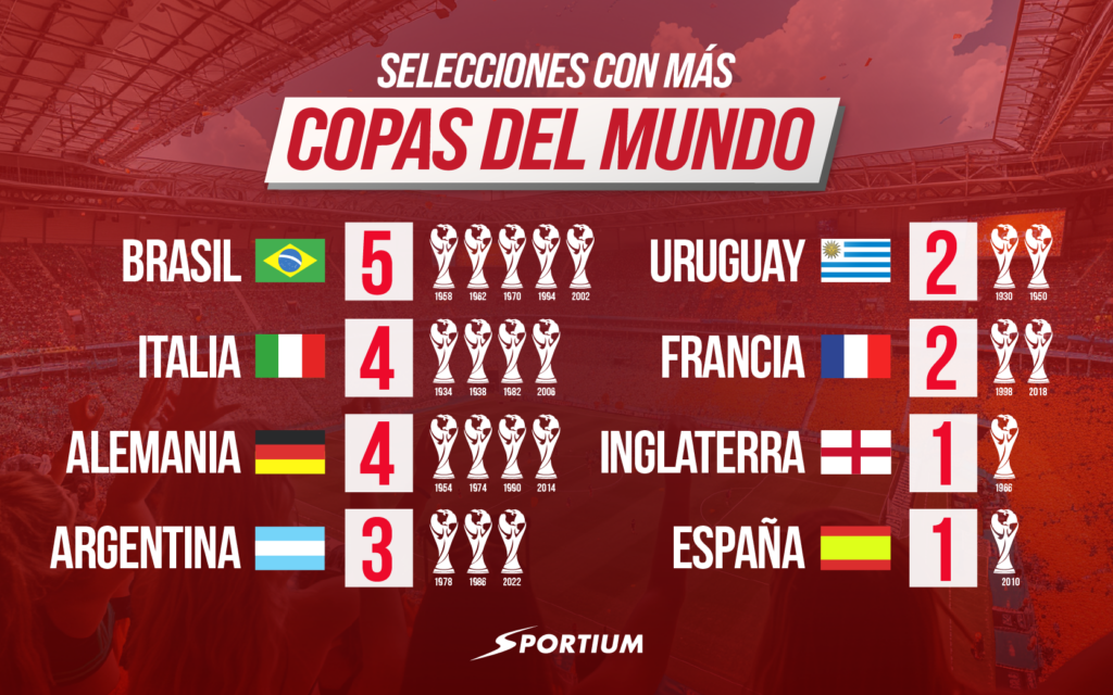 Selecciones con más mundiales
